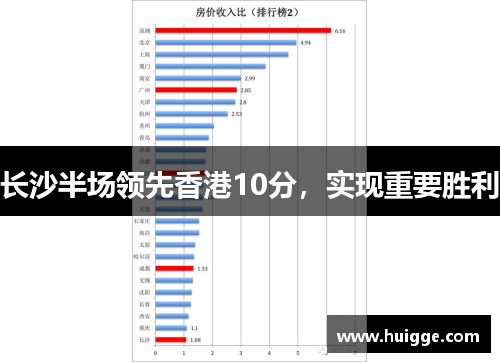 长沙半场领先香港10分，实现重要胜利